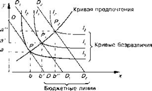 ���. 4. ��������������� ������������ ������