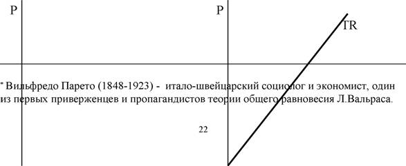 ������� 3 ������� 4