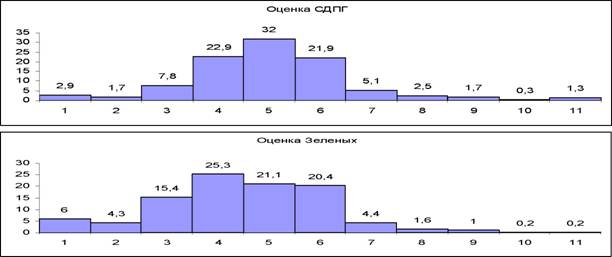 Диаграмма