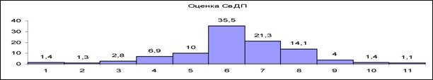 Диаграмма