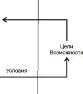 Рис 19. Схема принятия решений субъектом