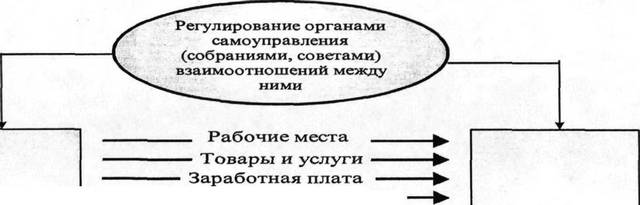 �������������� ������ 	 ���������� ������