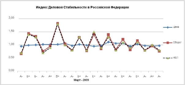 ���. 11. �������� ��� �� ���� 2009 ���� (�� ������� � ����)