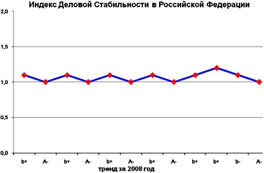 ���. 9. �������� ������� ��� �� 2008 ���