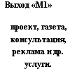 ���. 1.5. ��������� �����������