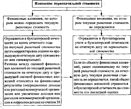 ���.<div class=
