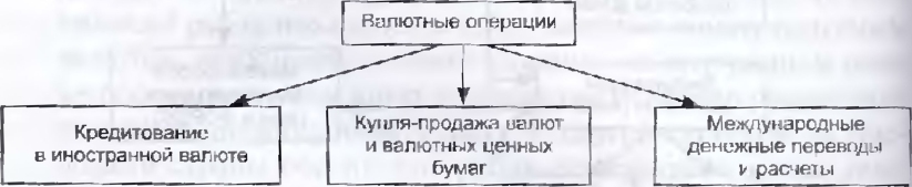 ���. 6.7. ��������� �����